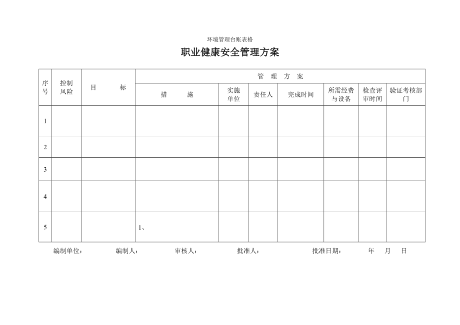 环境管理台账表格参考模板范本.doc_第2页