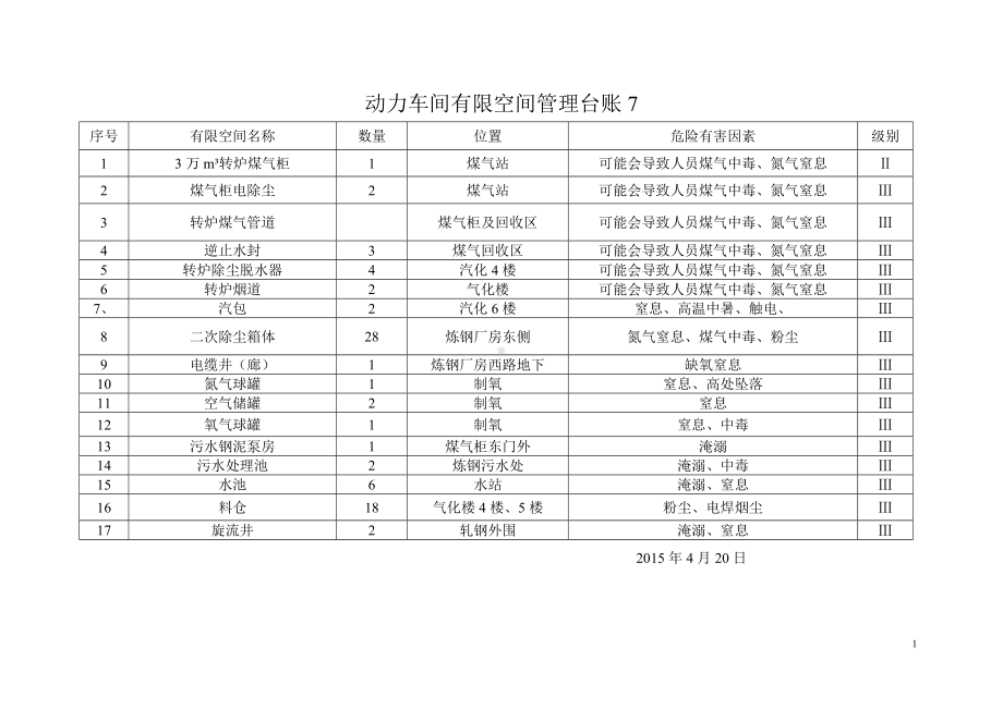 动力车间有限空间管理制度参考范本.doc_第1页