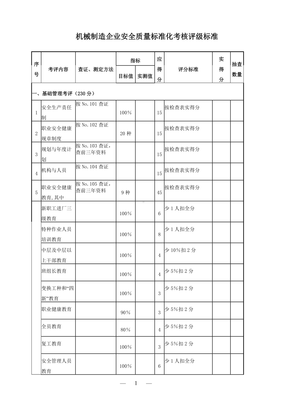 机械制造企业安全质量标准化考核评级标准参考模板范本.doc_第1页