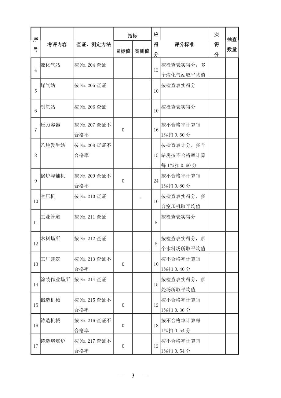 机械制造企业安全质量标准化考核评级标准参考模板范本.doc_第3页