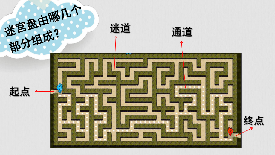 金坛区苏科版五年级上册劳动《08迷宫盘的设计》课件.pptx_第3页