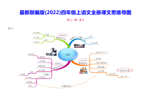 2022部编版四年级上语文全册课文思维导图.pdf