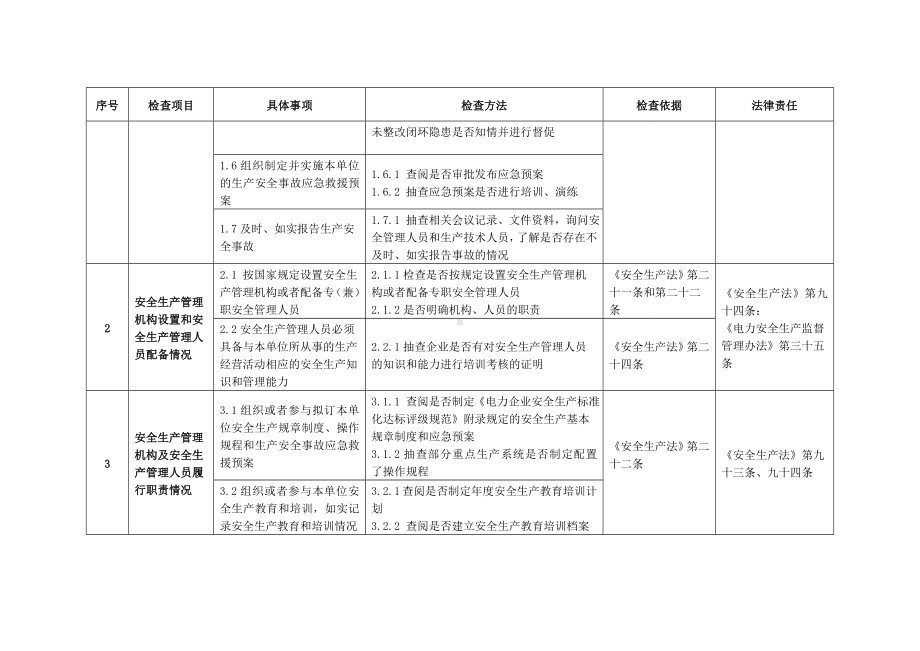 电力安全监管执法检查事项库参考范本.doc_第2页