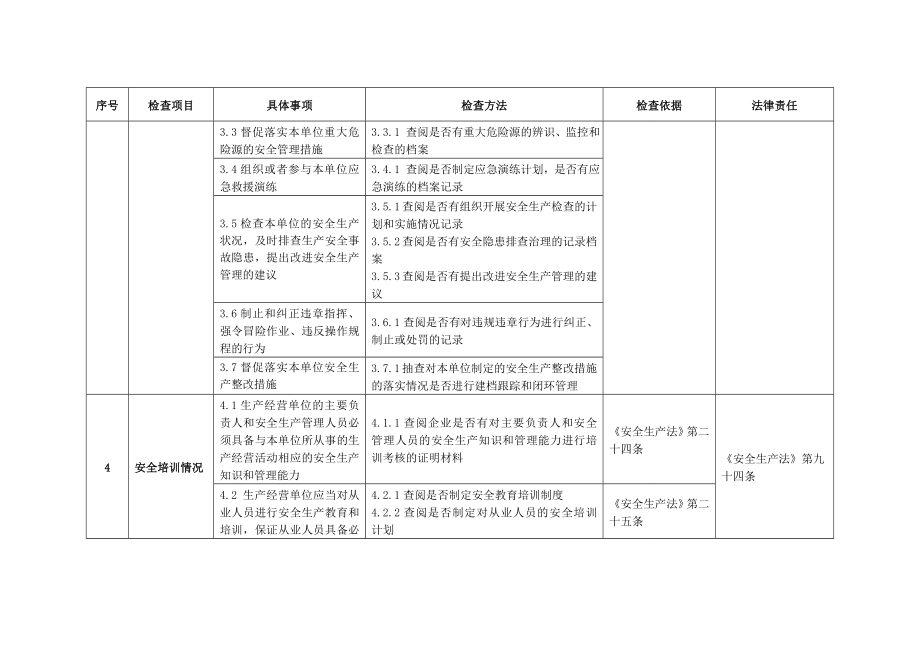 电力安全监管执法检查事项库参考范本.doc_第3页