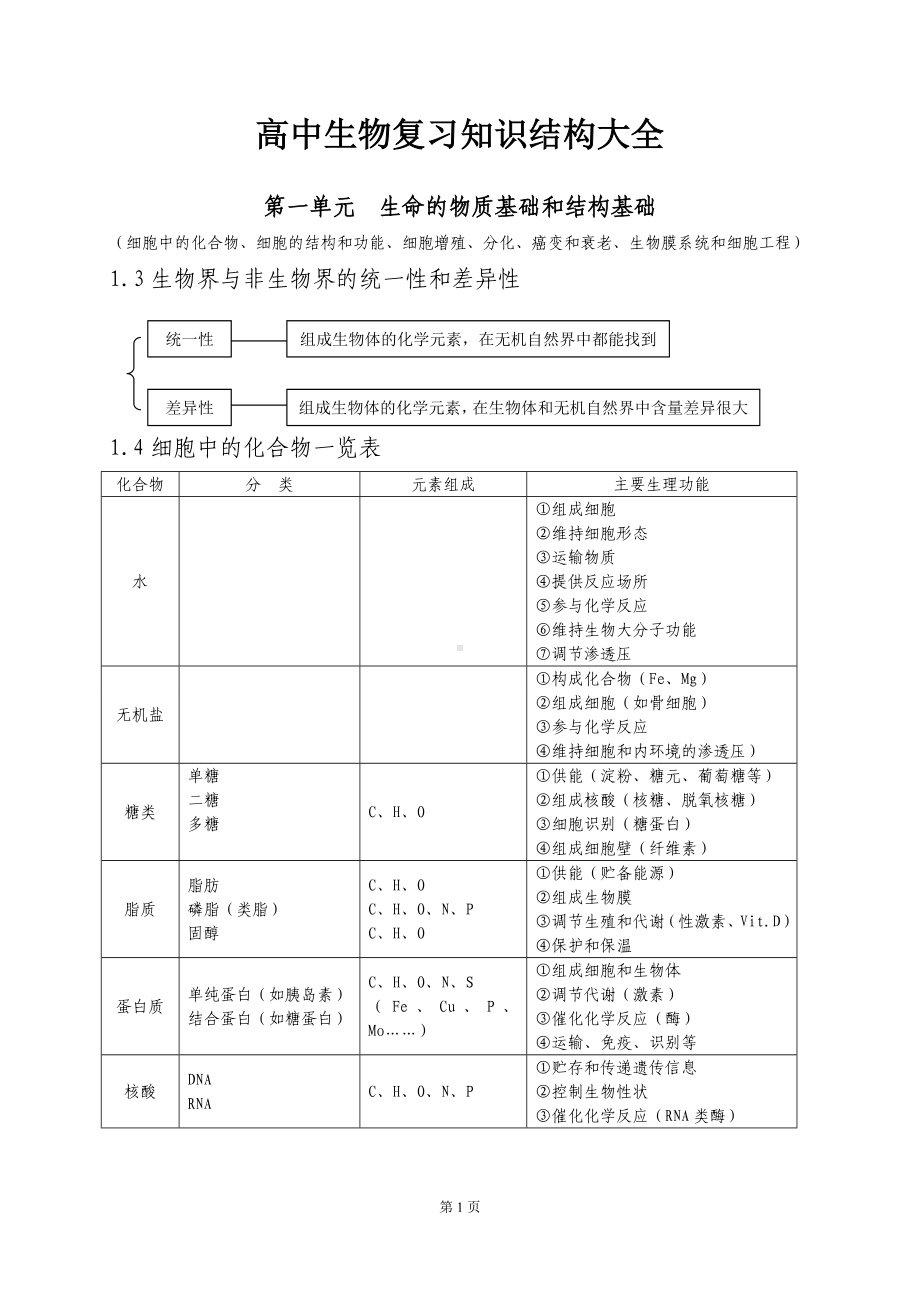 高中生物复习知识结构大全参考范本.doc_第1页