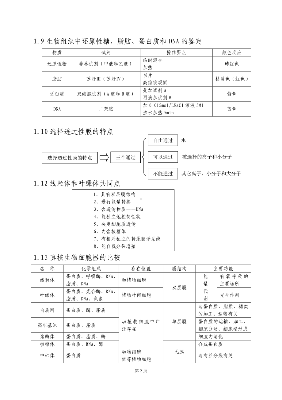 高中生物复习知识结构大全参考范本.doc_第2页