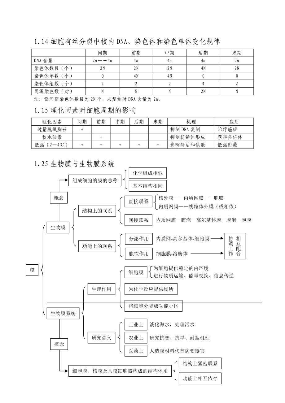 高中生物复习知识结构大全参考范本.doc_第3页