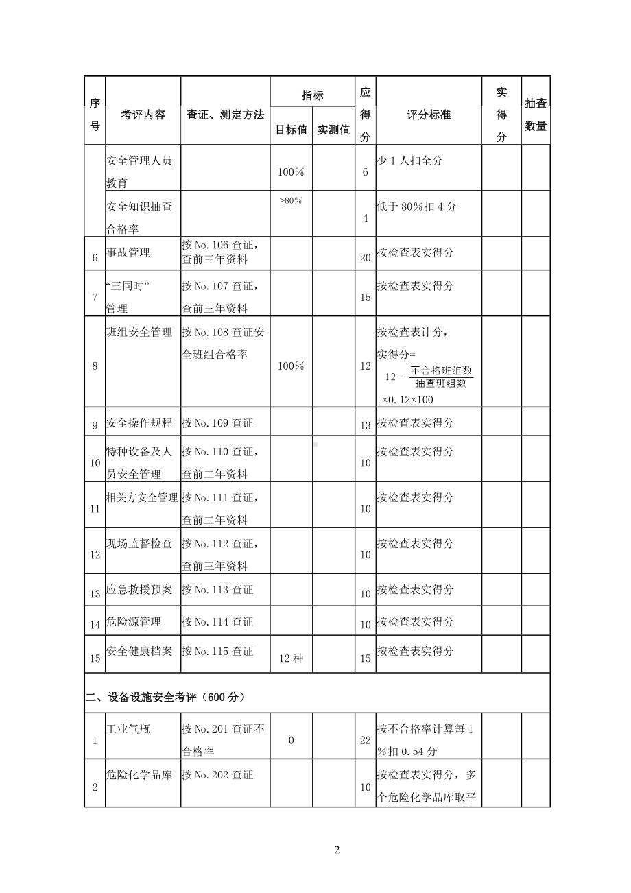 机械制造企业安全质量标准化考核评级标准参考模板范本1.doc_第2页