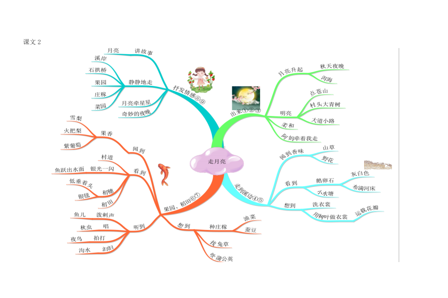 2022部编版四年级上语文全册课文思维导图.docx_第2页