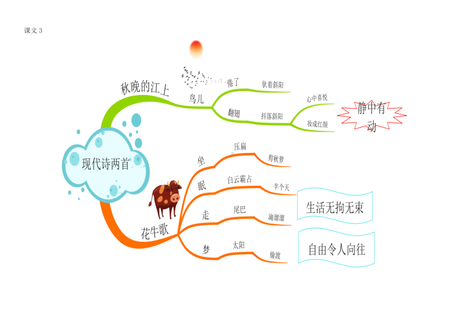 2022部编版四年级上语文全册课文思维导图.docx_第3页