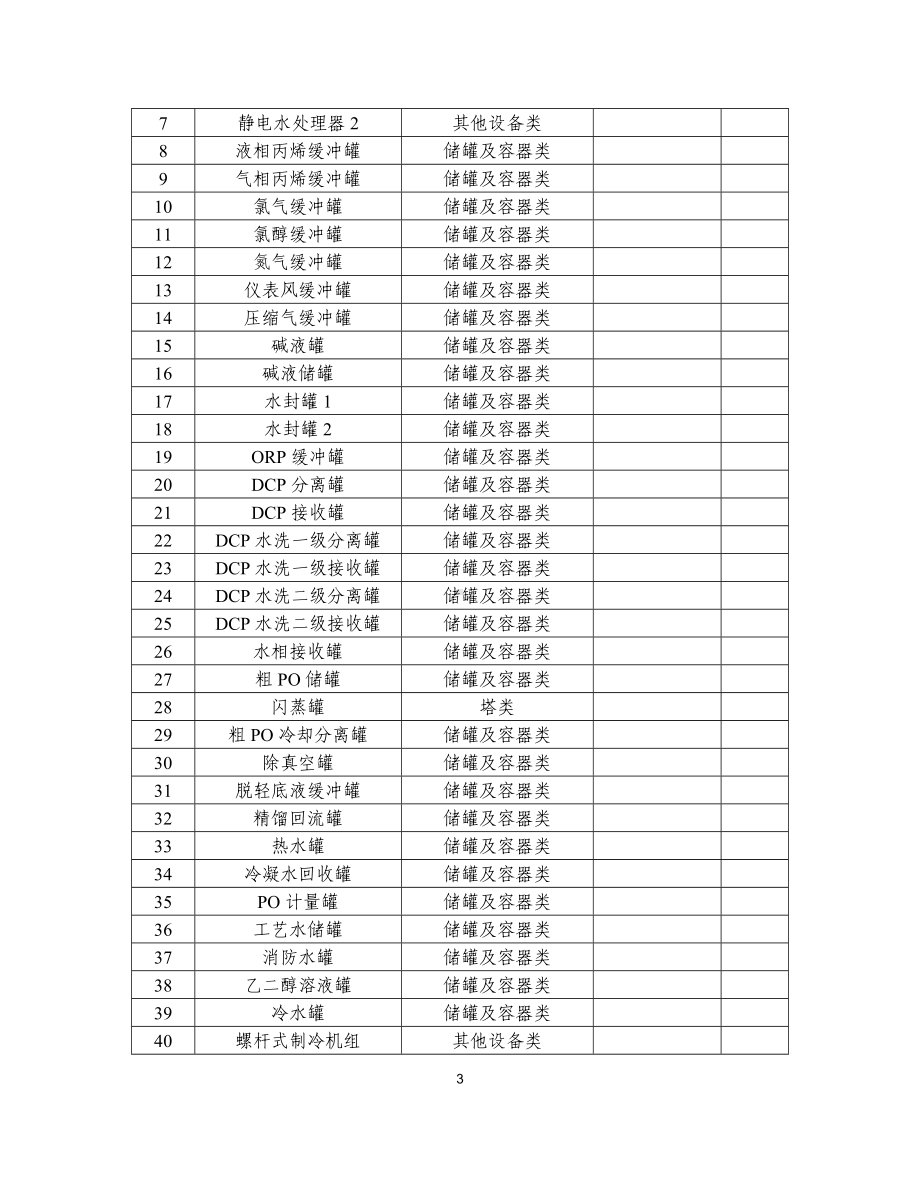 化工企业安全风险管控要点-环氧丙烷参考模板范本.doc_第3页