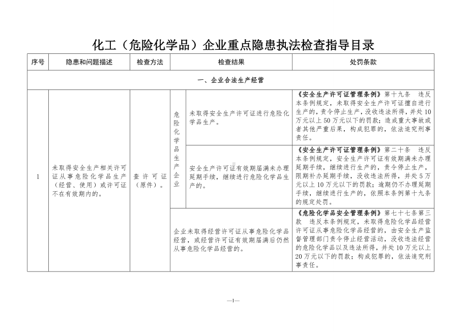 化工（危险化学品）企业重点隐患执法检查指导目录参考模板范本.doc_第1页