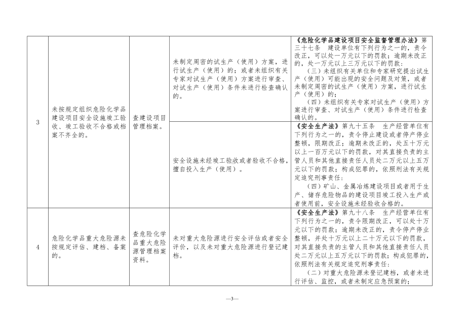 化工（危险化学品）企业重点隐患执法检查指导目录参考模板范本.doc_第3页