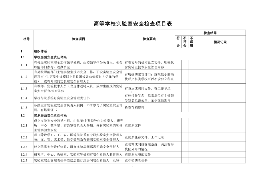 高等学校实验室安全检查项目表参考范本.doc_第1页