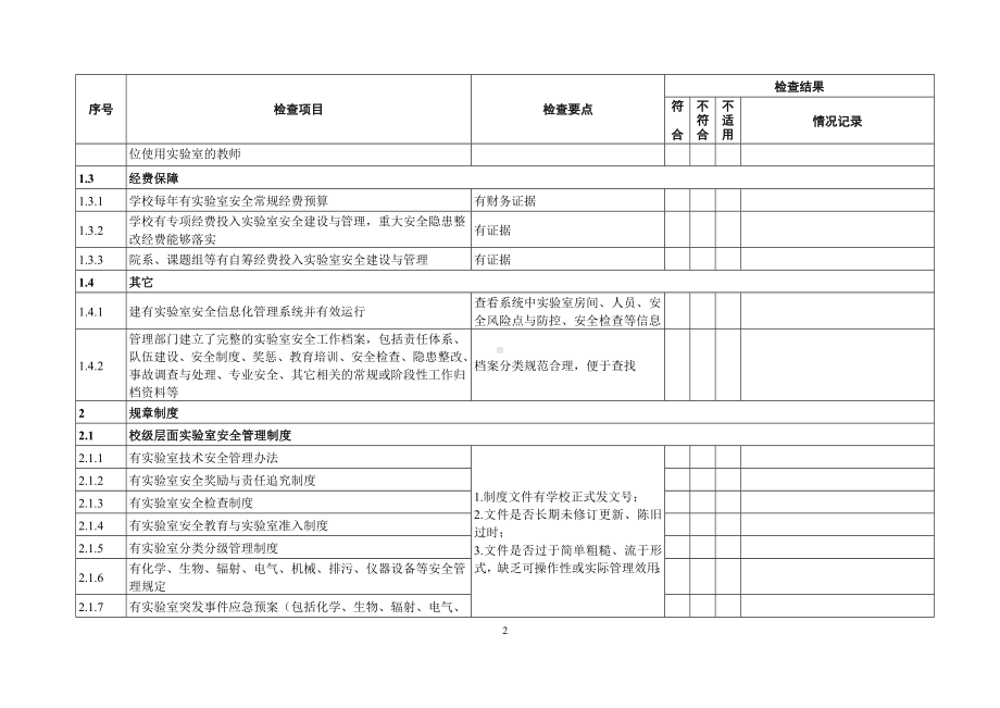 高等学校实验室安全检查项目表参考范本.doc_第2页