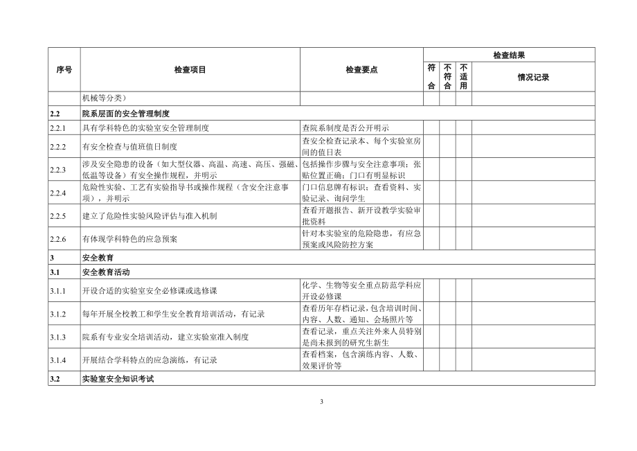 高等学校实验室安全检查项目表参考范本.doc_第3页