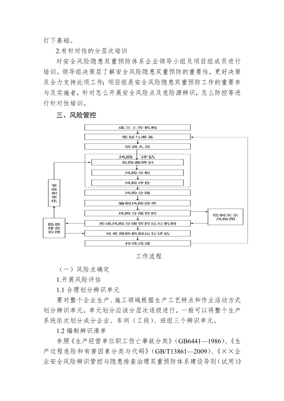 供热行业安全生产风险隐患双重预防体系建设实施细则参考模板范本.doc_第3页