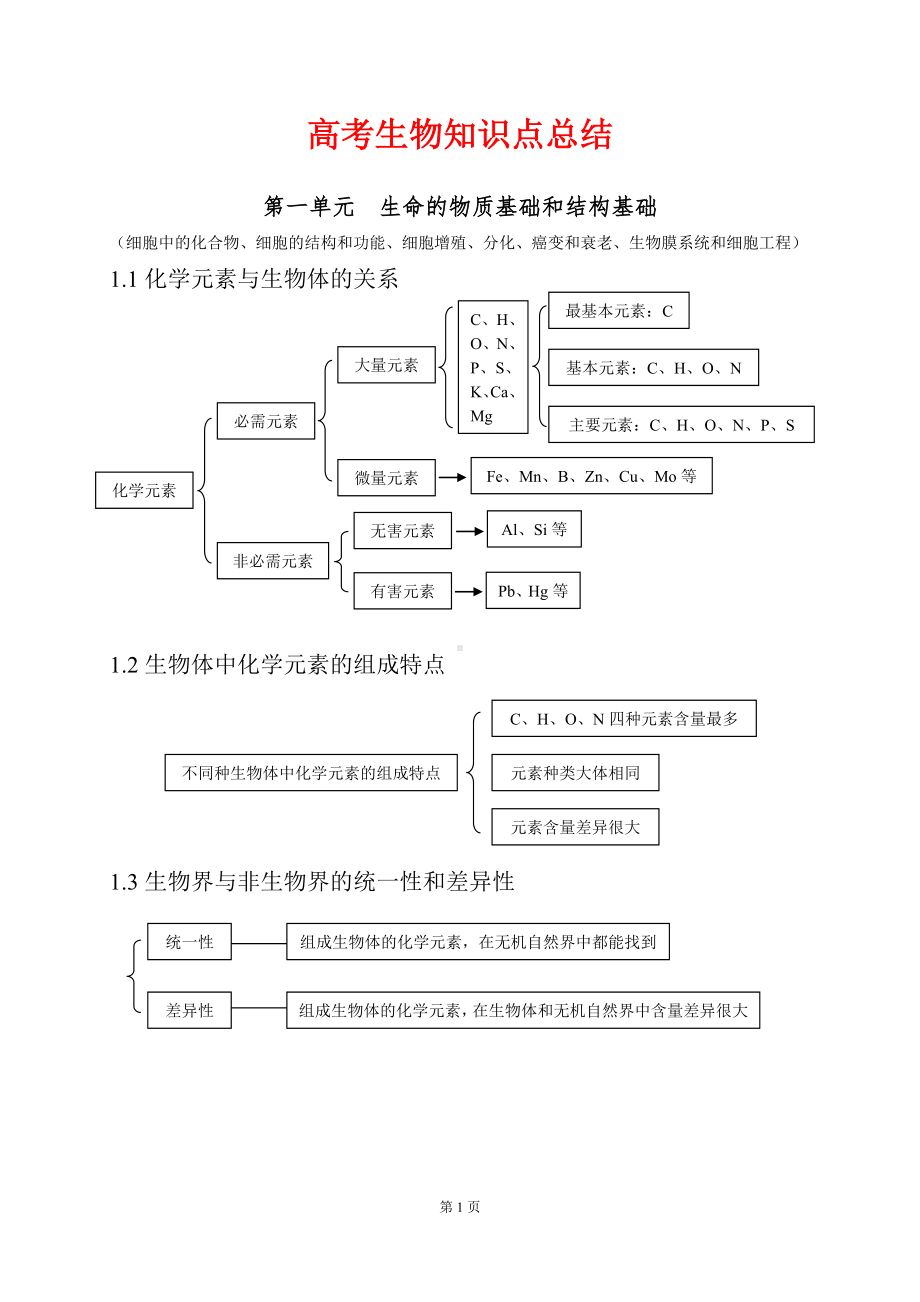 高考生物备考笔记（高考生物知识点总结）参考范本.doc_第1页