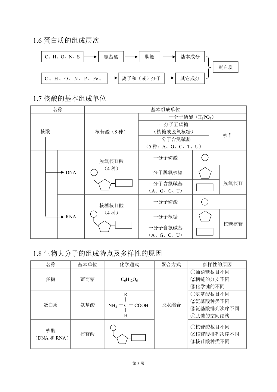 高考生物备考笔记（高考生物知识点总结）参考范本.doc_第3页