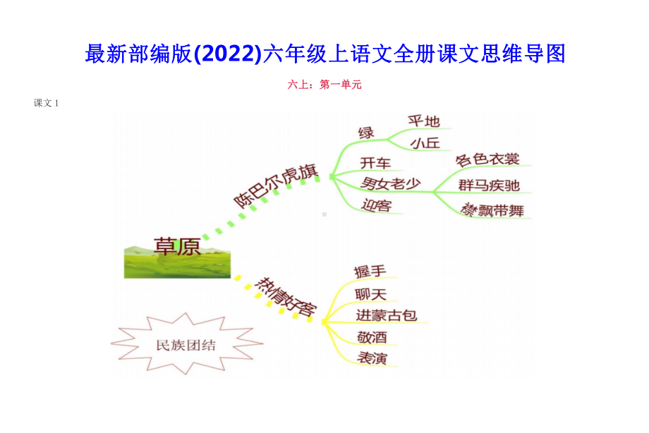 2022部编版六年级上语文全册课文思维导图 PPT课件.pptx_第1页