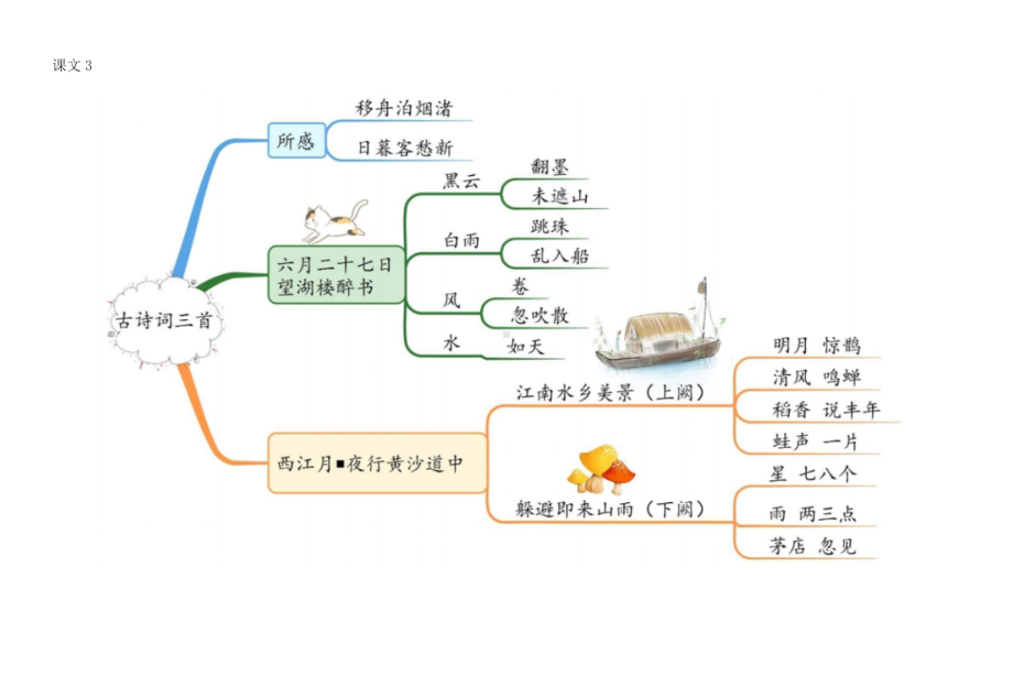 2022部编版六年级上语文全册课文思维导图 PPT课件.pptx_第3页