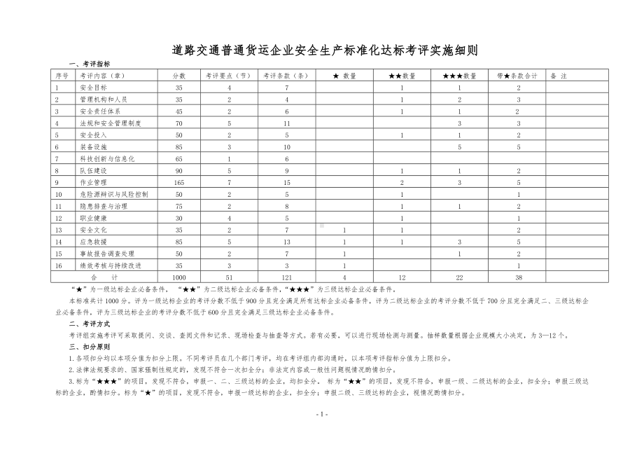 道路交通普通货运企业安全生产标准化达标考评实施细则参考范本.doc_第1页