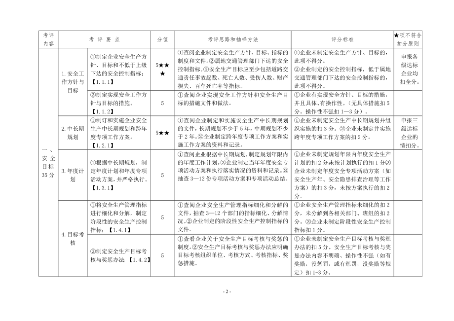 道路交通普通货运企业安全生产标准化达标考评实施细则参考范本.doc_第2页