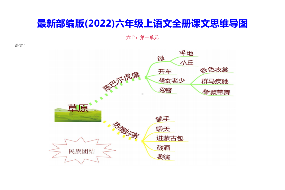 2022部编版六年级上语文全册课文思维导图.pdf_第1页