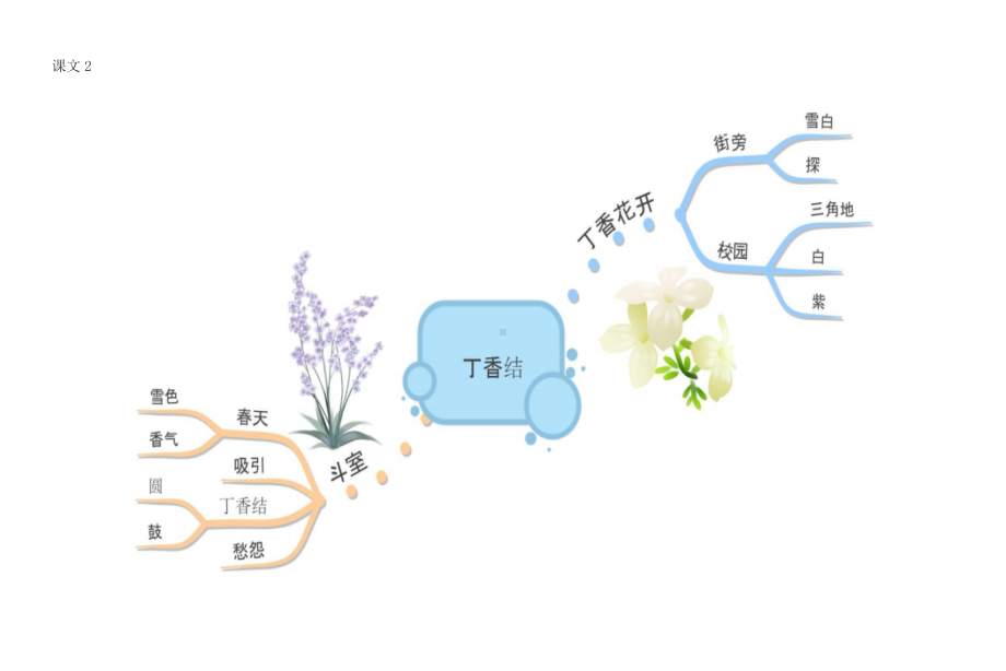 2022部编版六年级上语文全册课文思维导图.pdf_第2页