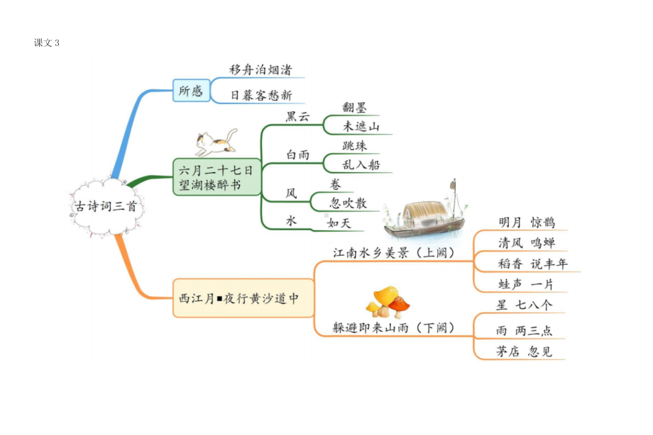 2022部编版六年级上语文全册课文思维导图.pdf_第3页