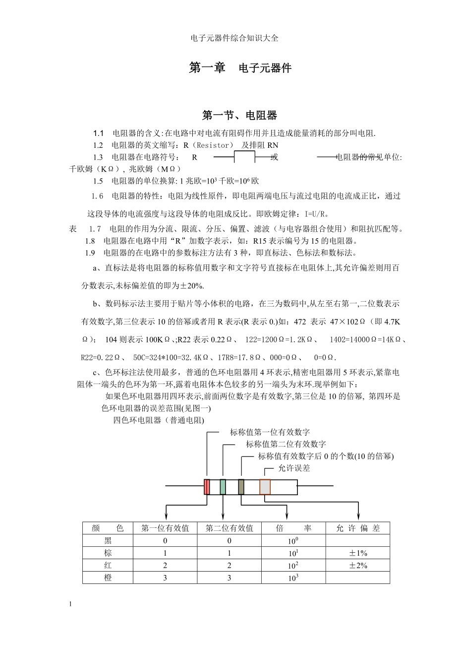 电子元器件综合知识参考范本.doc_第1页