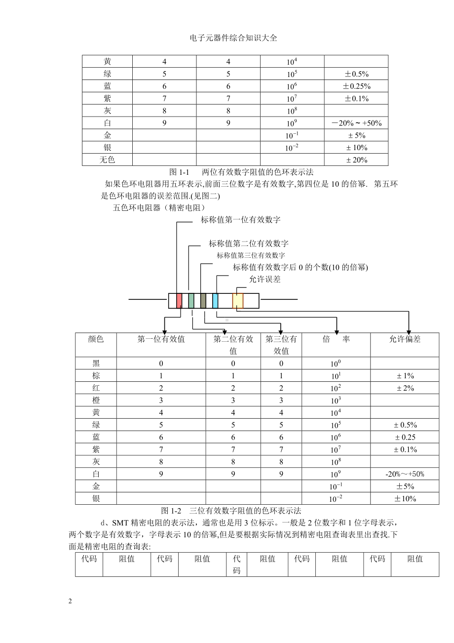 电子元器件综合知识参考范本.doc_第2页