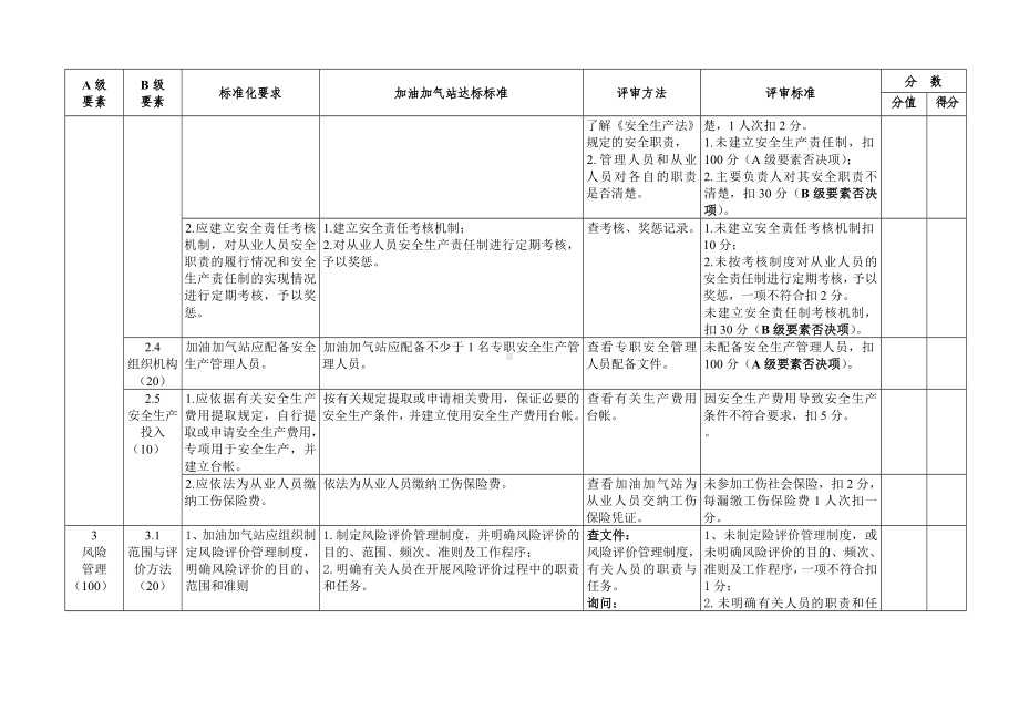 加油加气站安全生产标准化评审标准参考模板范本.doc_第3页