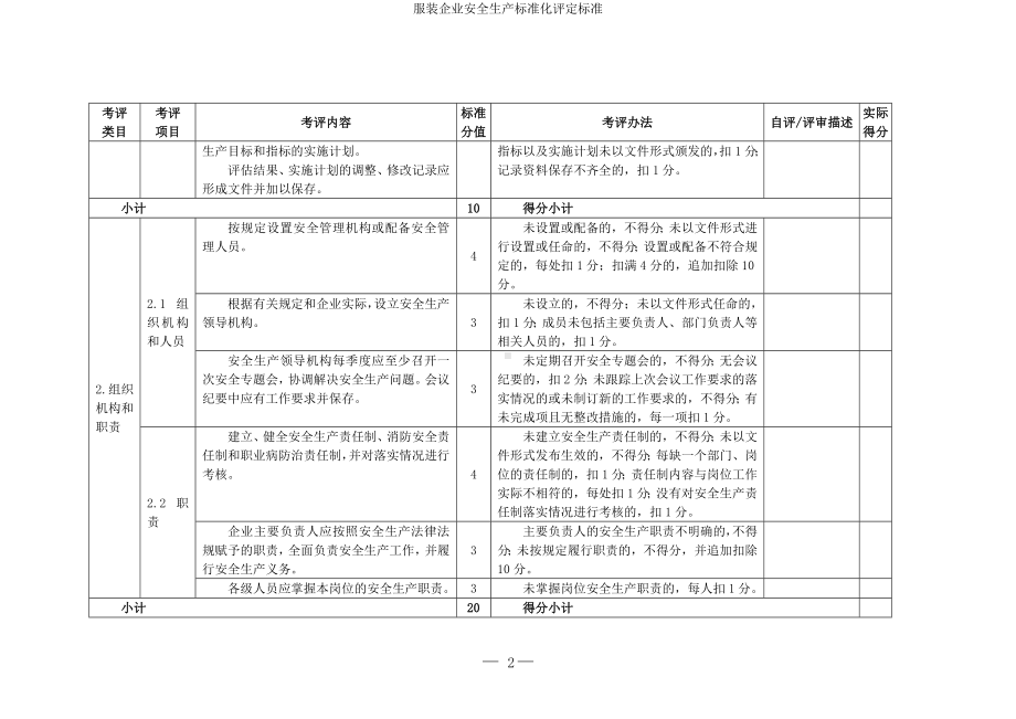 服装企业安全生产标准化评定标准 (参考范本).doc_第2页