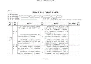 服装企业安全生产标准化评定标准 (参考范本).doc