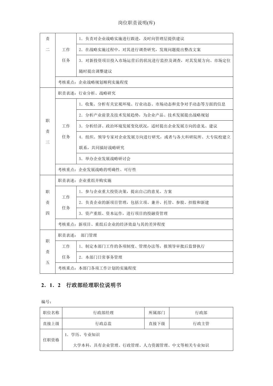 岗位职责说明(库)参考范本.doc_第3页