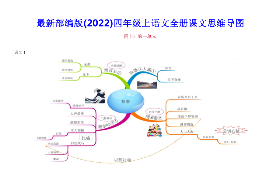 2022部编版四年级上语文全册课文思维导图 PPT课件.pptx_第1页