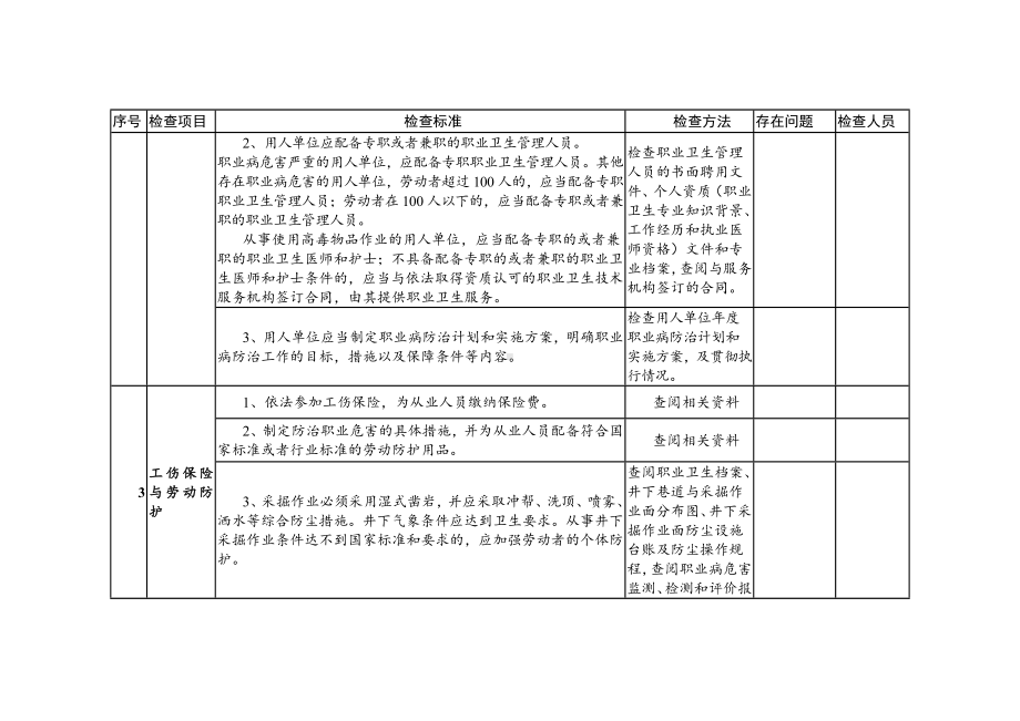 非煤矿山安全生产基本条件验收表（通用部分）参考范本.doc_第2页