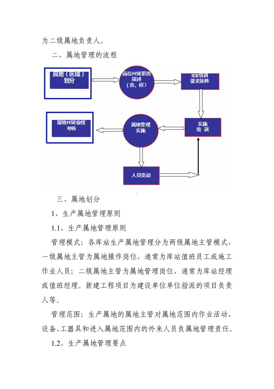 加油站属地管理方案（含加油站HSE属地检查标准）参考模板范本.doc_第2页