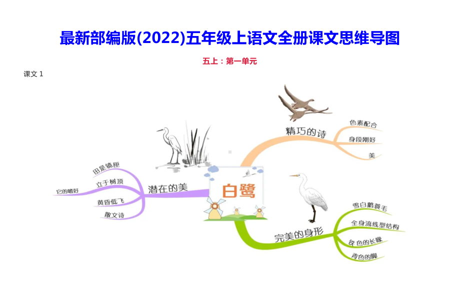 2022部编版五年级上语文全册课文思维导图.docx_第1页