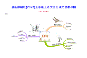 2022部编版五年级上语文全册课文思维导图 PPT课件.pptx