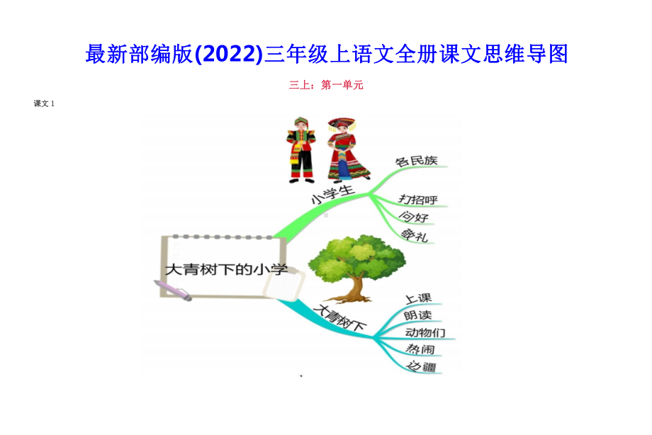 2022部编版三年级上语文全册课文思维导图 PPT课件.pptx_第1页