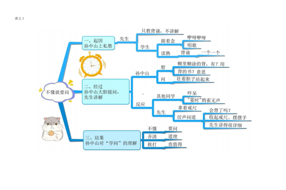 2022部编版三年级上语文全册课文思维导图 PPT课件.pptx_第3页