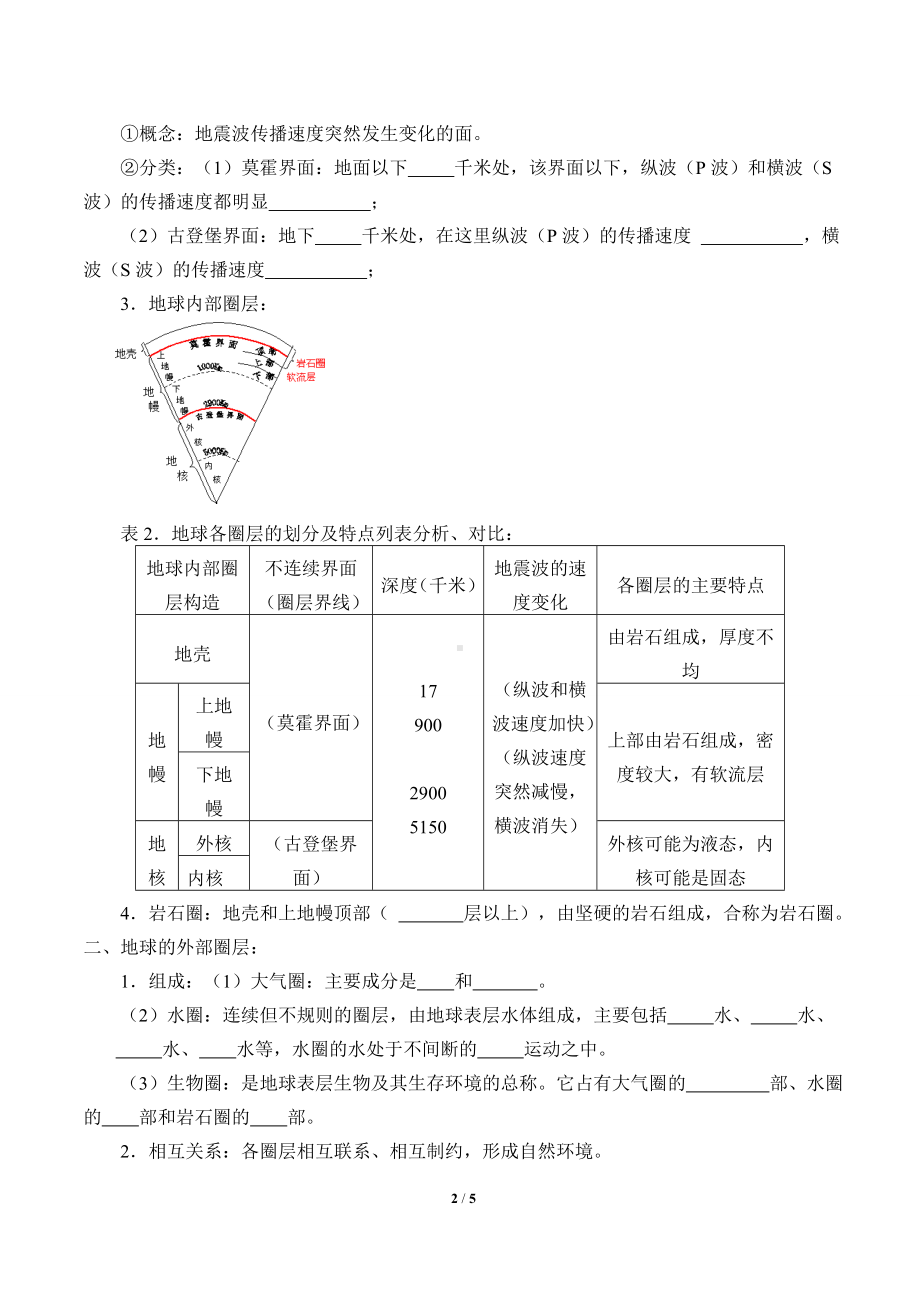 高中地理必修一第一章 宇宙中的地球(学案)地球的圈层结构.doc_第2页