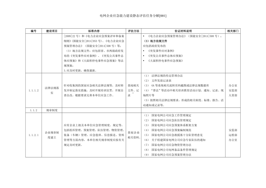 电网企业应急能力建设静态评估任务分解[参考范本].doc_第2页