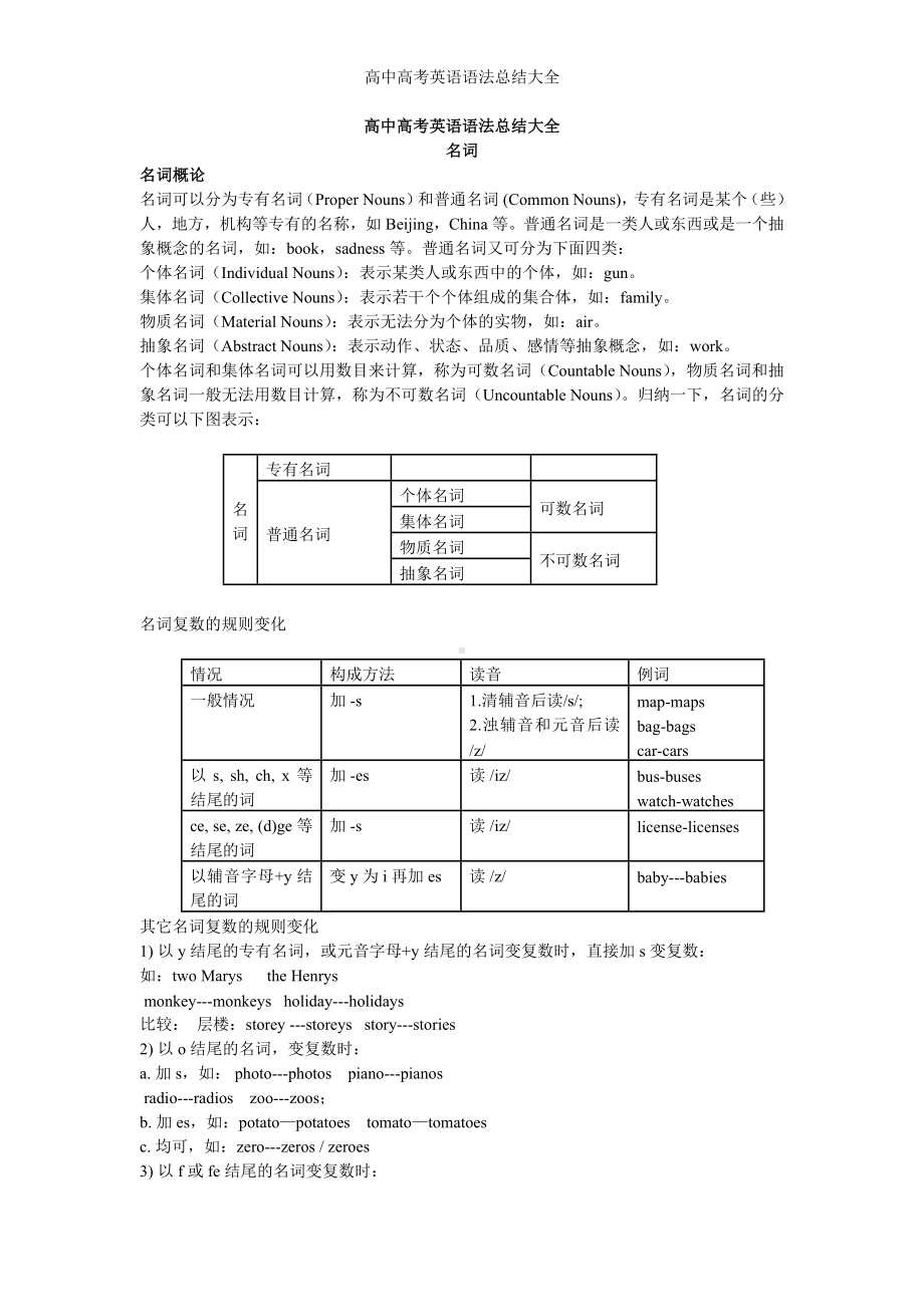 高中高考英语语法总结大全参考范本.doc_第1页