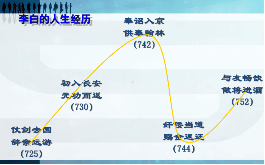 8.1《梦游天姥吟留别》ppt课件27张-统编版高中语文必修上册.pptx_第3页