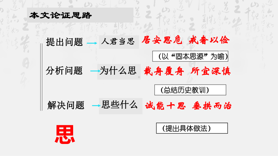 15.1《谏太宗十思疏》复习ppt课件21张-统编版高中语文必修下册.pptx_第3页