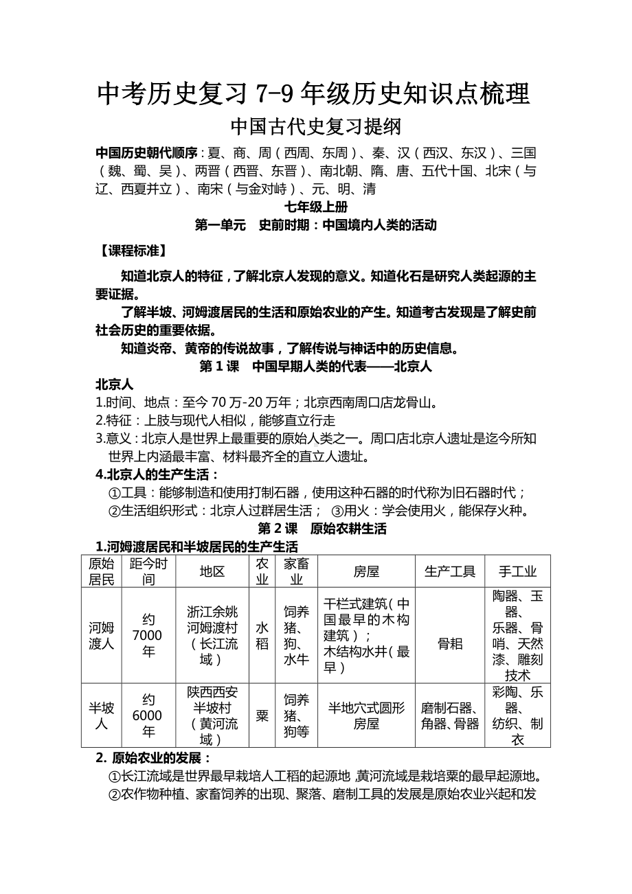 中考历史复习7-9年级历史知识点梳理.docx_第1页