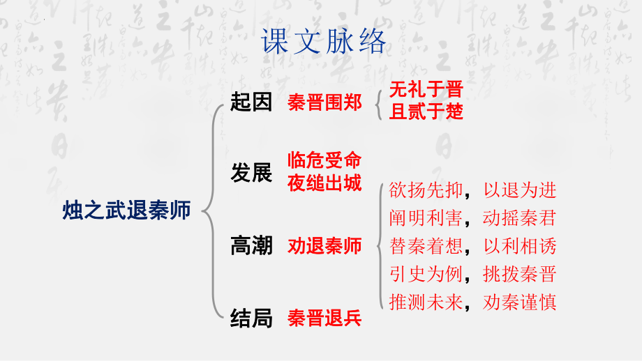 2《烛之武退秦师》复习ppt课件16张 -统编版高中语文必修下册.pptx_第2页